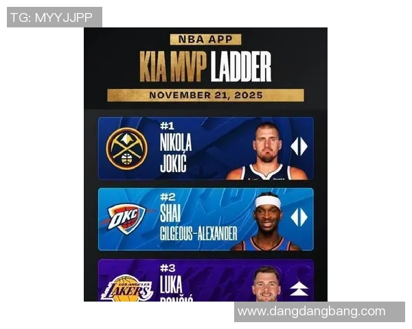 新赛季GM调查揭晓球商榜约基奇遥遥领先詹姆斯保罗紧随其后